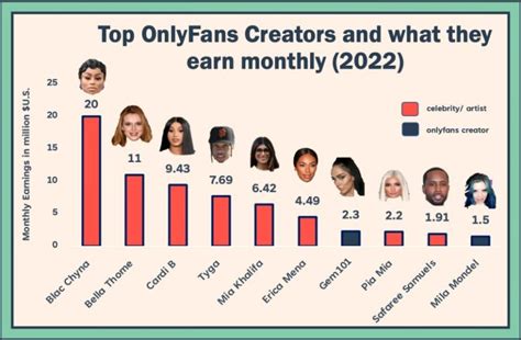 onlyfans indonesia|Top 50 Best OnlyFans Creators in Indonesia (Dec, 2024)